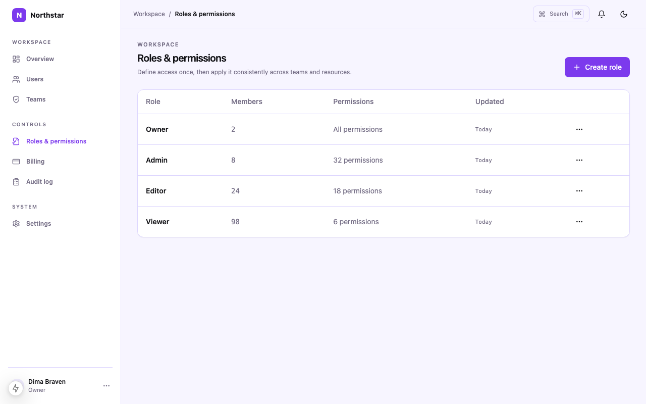 Admin Panel Roles & permissions route screenshot