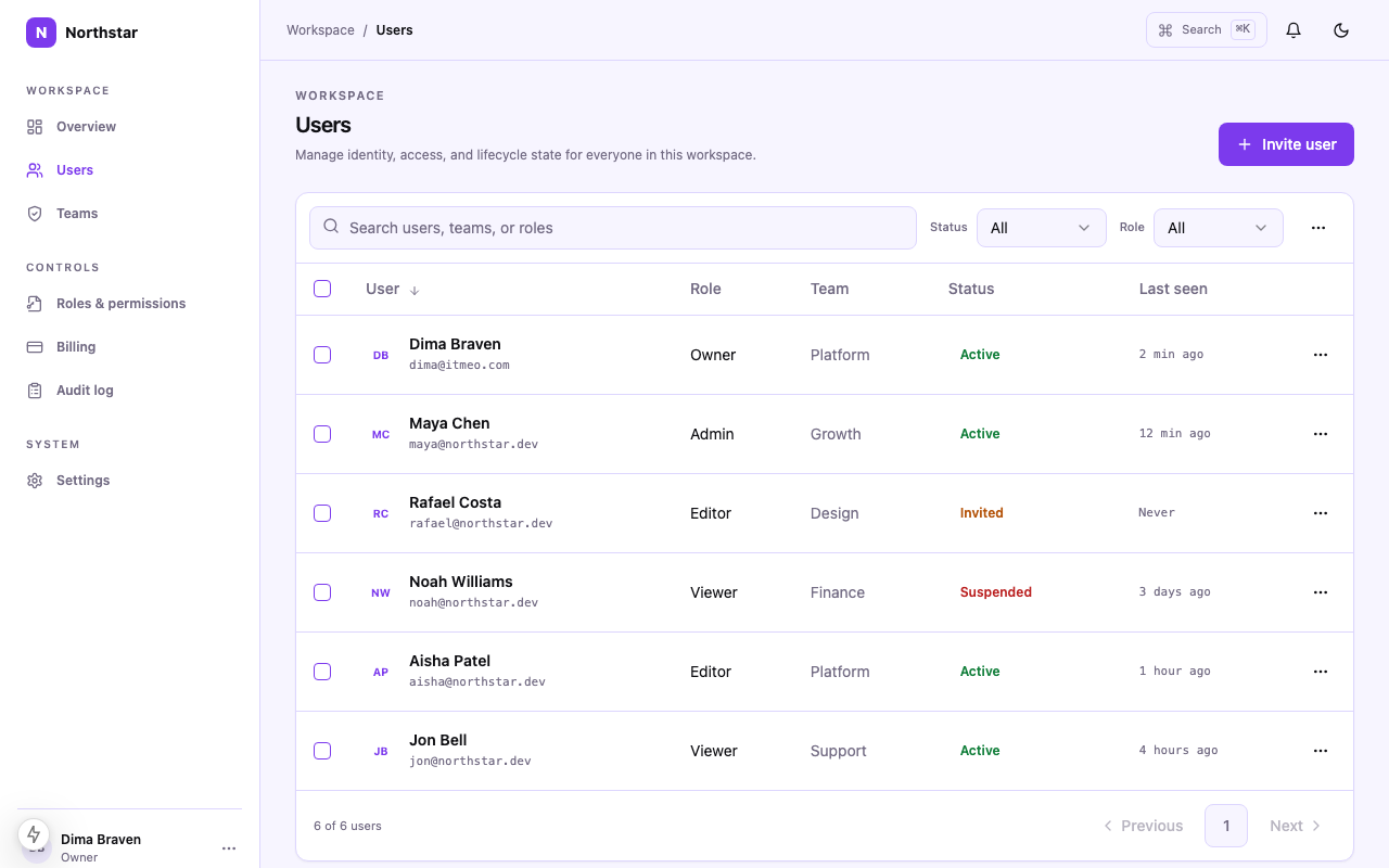 Admin Panel Users route screenshot